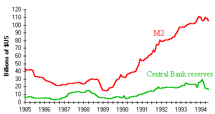 Mexico: M2 and Reserves