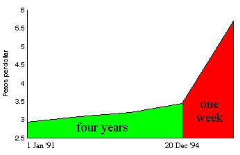 Dramatic Depreciation